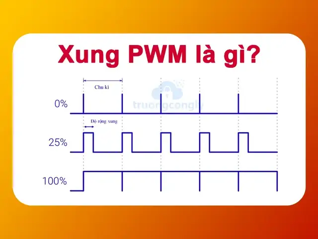 Băm Xung PWM Là Gì? Nguyên Lý, Ứng Dụng Và Cách Hoạt Động Chi Tiết