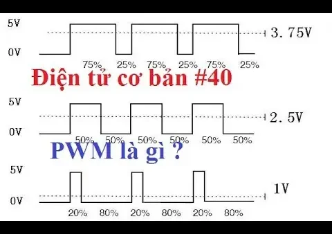 Băm Xung PWM Là Gì? Nguyên Lý, Ứng Dụng Và Cách Hoạt Động Chi Tiết