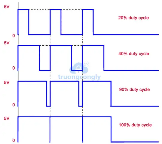 Băm Xung PWM Là Gì? Nguyên Lý, Ứng Dụng Và Cách Hoạt Động Chi Tiết