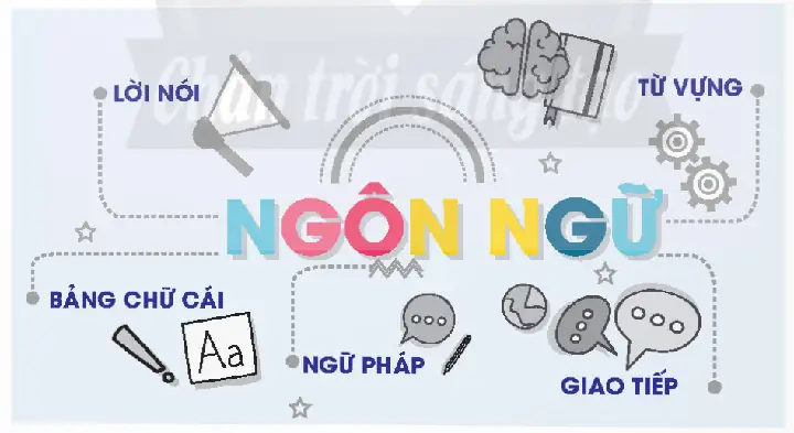 Bản Chất Xã Hội Của Ngôn Ngữ: Vai Trò, Đặc Điểm Và Ý Nghĩa