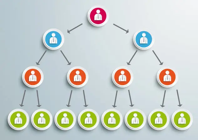 Bán Hàng Đa Cấp Amway Là Gì? Giải Mã Mô Hình, Quy Định & Thực Tế