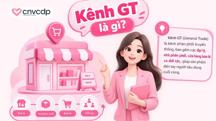 Kênh MT Là Gì? Phân Biệt Modern Trade & General Trade, Ưu Nhược Điểm