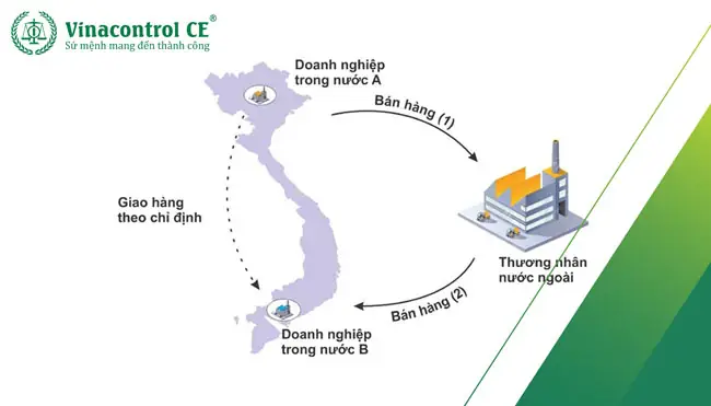 Bán Hàng Tại Chỗ Là Gì? Quy Trình, Lợi Ích & Lưu Ý Quan Trọng