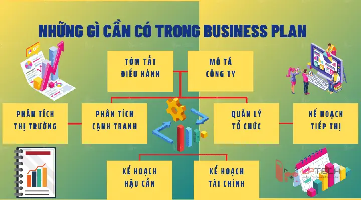 Bản Kế Hoạch Kinh Doanh Là Gì? Hướng Dẫn Chi Tiết Từ A-Z