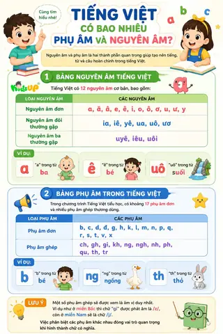 Bán Nguyên Âm Trong Tiếng Việt: Định Nghĩa, Đặc Điểm Và Ví Dụ Minh Họa