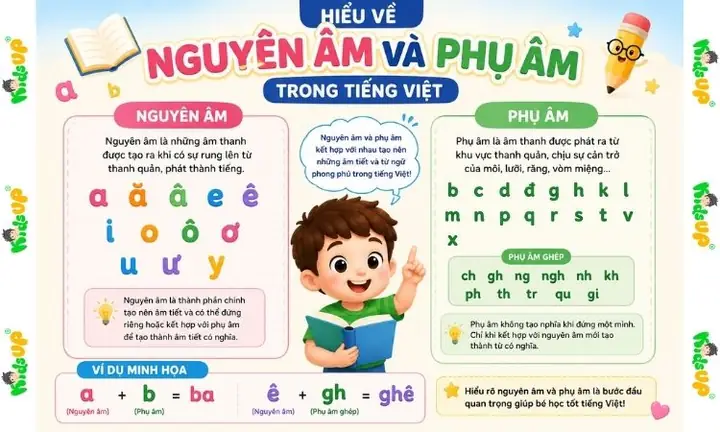 Bán Nguyên Âm Trong Tiếng Việt: Định Nghĩa, Đặc Điểm Và Ví Dụ Minh Họa