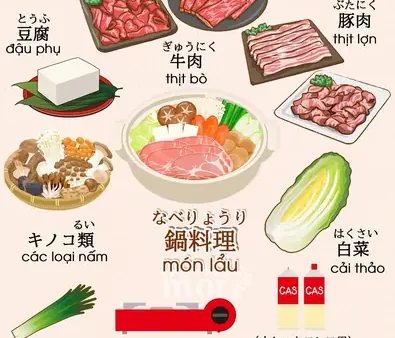 Bạn Tiếng Nhật Là Gì? Khám Phá Các Cách Gọi “bạn Bè” Phổ Biến Nhất