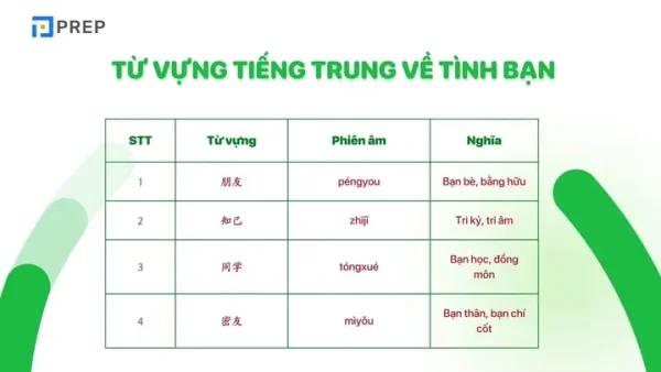 Bạn Tốt Tiếng Trung Là Gì? Các Cách Gọi & Ý Nghĩa Chi Tiết