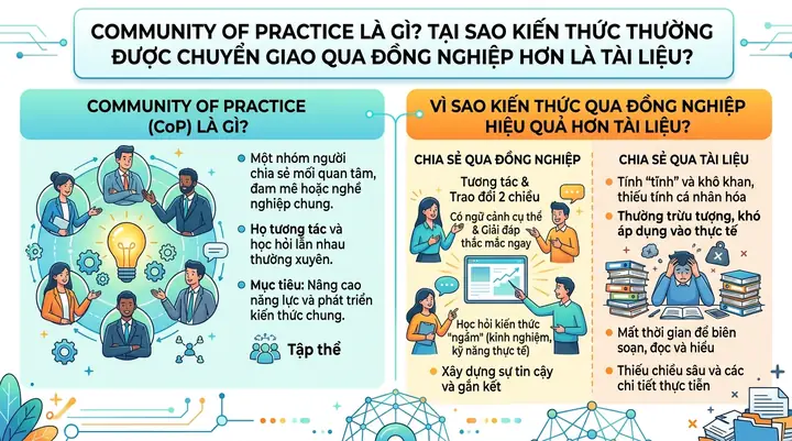 Band Practice Là Gì? Giải Mã Ý Nghĩa Và Cách Sử Dụng Chính Xác