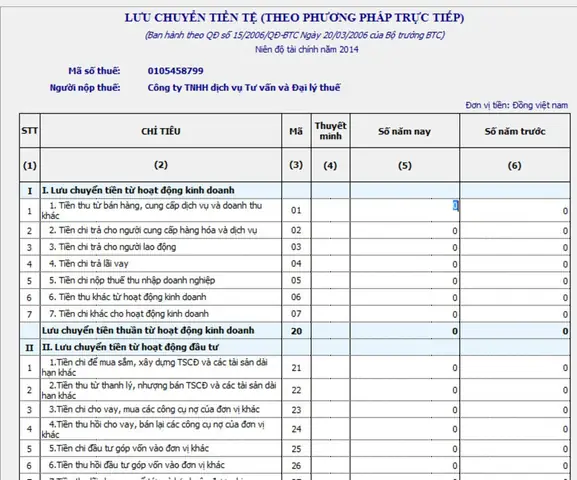 Báo Cáo Tài Chính Là Gì? Các Thành Phần, Mục Đích Và Cách Đọc Cơ Bản
