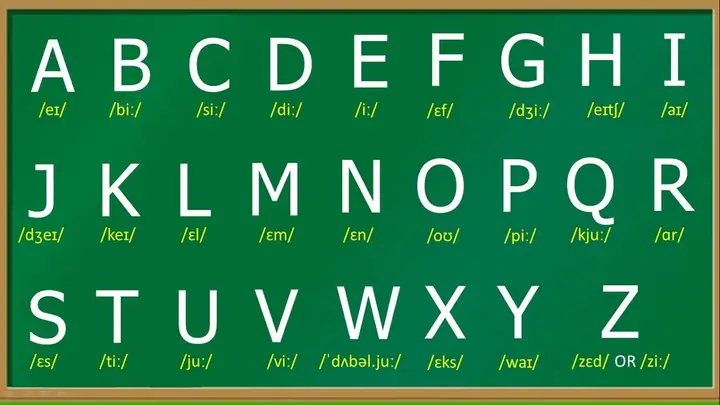 Bảng Chữ Cái Alphabet Tiếng Anh: Khái Niệm, Cấu Trúc Và Cách Học Hiệu Quả