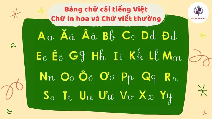 Bảng Chữ Cái Alphabet Tiếng Anh: Khái Niệm, Cấu Trúc Và Cách Học Hiệu Quả