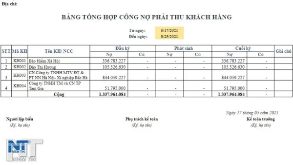 Bảng Công Nợ Là Gì? Hướng Dẫn Lập & Quản Lý Hiệu Quả