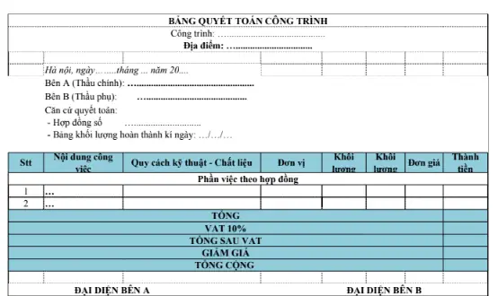 Bảng Quyết Toán Là Gì? Hướng Dẫn Chi Tiết Và Các Lưu Ý Quan Trọng
