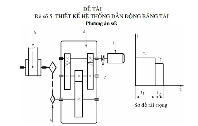 Bánh Răng Cấp Nhanh: Khái Niệm, Cấu Tạo Và Ứng Dụng Cơ Bản