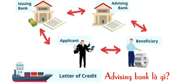 “bank Of” Là Gì? Khám Phá Các Thuật Ngữ Liên Quan Đến Ngân Hàng Và Cụm Từ “bank On”