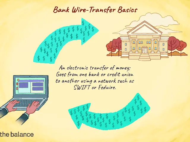 Bank Wire Transfer Là Gì? Hướng Dẫn Chi Tiết Từ A-Z
