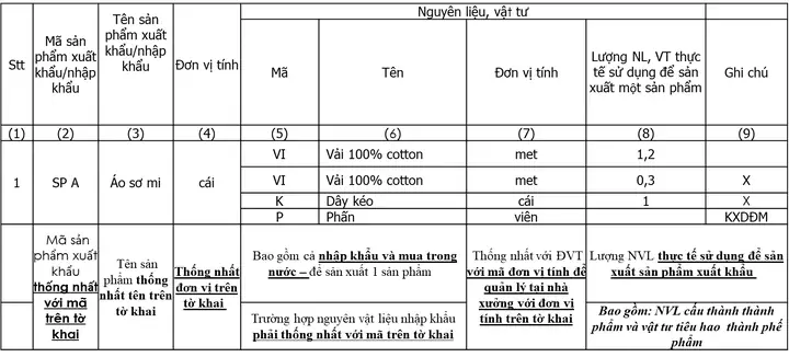 Báo Cáo Quyết Toán Là Gì? Hướng Dẫn Chi Tiết Các Loại Và Quy Trình Lập Mới Nhất