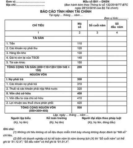 Báo Cáo Tài Chính Tiếng Trung Là Gì? Giải Mã Thuật Ngữ & Từ Vựng Chi Tiết