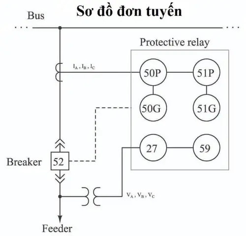 Chức Năng Bảo Vệ Lỗi Máy Cắt 50BF Là Gì? Nguyên Lý Hoạt Động Và Ứng Dụng