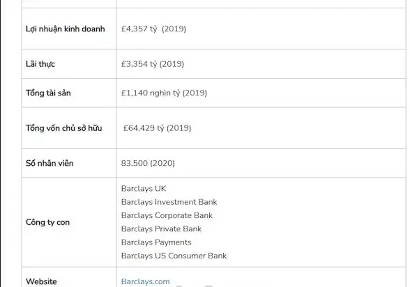 Barclays Là Gì? Tìm Hiểu Về Ngân Hàng Và Tập Đoàn Tài Chính Toàn Cầu Barclays