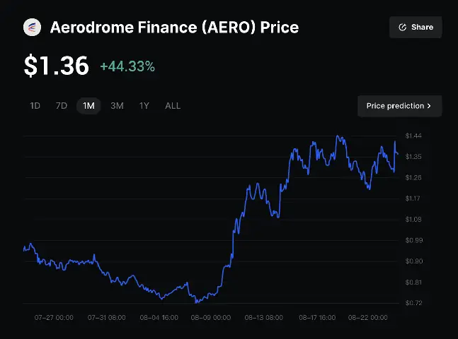 Base Price Là Gì? Ý Nghĩa Và Cách Ứng Dụng Trong Các Lĩnh Vực
