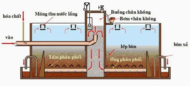 Bể Ảnh Là Gì? Cách Khắc Phục Ảnh Bị Vỡ Pixel & Nâng Cao Chất Lượng