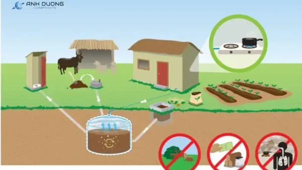 Bể Biogas Là Gì? Cấu Tạo, Nguyên Lý Và Lợi Ích Chi Tiết