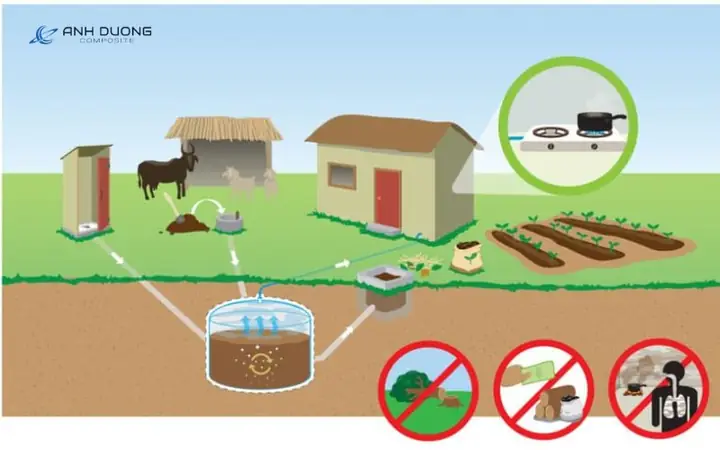 Bể Biogas Là Gì? Cấu Tạo, Nguyên Lý Và Lợi Ích Chi Tiết