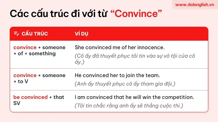 Be Convinced Of Là Gì? Ý Nghĩa, Cách Dùng Và Phân Biệt Với Persuade
