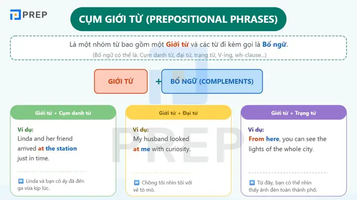 Be On Good Terms With Sb Là Gì? Ý Nghĩa, Cách Dùng Và Ví Dụ
