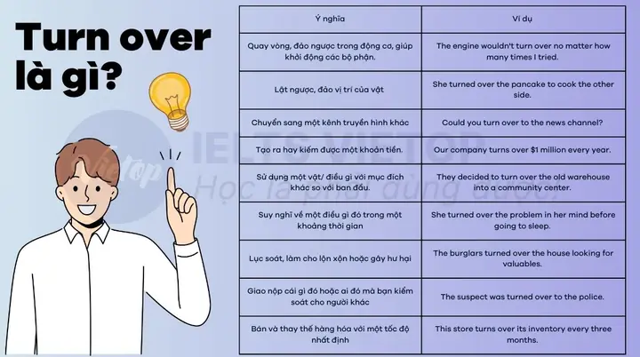 Be Over Là Gì? Giải Nghĩa Chi Tiết, Ví Dụ Và Cách Sử Dụng Trong Tiếng Anh