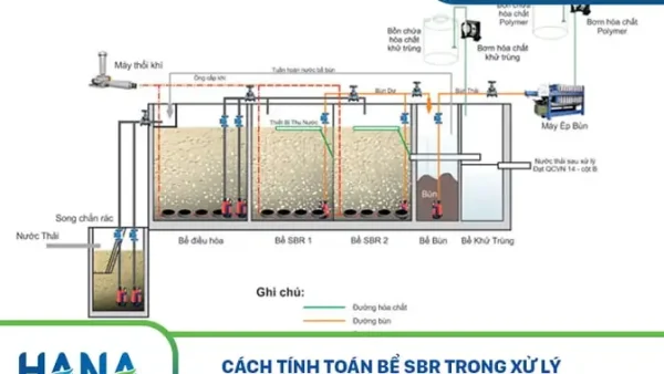 Bể SBR Là Gì? Cấu Tạo, Nguyên Lý Hoạt Động Và Ưu Nhược Điểm Chi Tiết