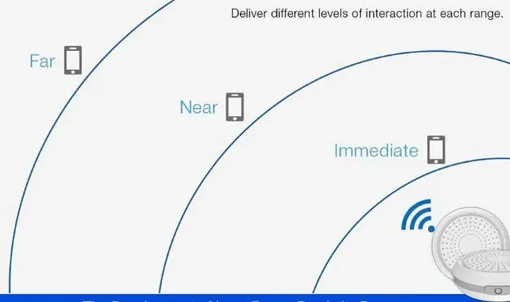Beacon Period Là Gì? Giải Thích Ý Nghĩa Và Cách Hoạt Động Trong Mạng Wi-fi