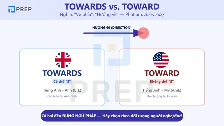 Behave Towards Là Gì? Ý Nghĩa, Cách Dùng Và Các Ví Dụ Cụ Thể