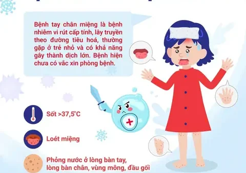 Bệnh Lây Qua Đường Tiêu Hóa Là Gì? Nguyên Nhân, Triệu Chứng & Cách Phòng Ngừa Hiệu Quả