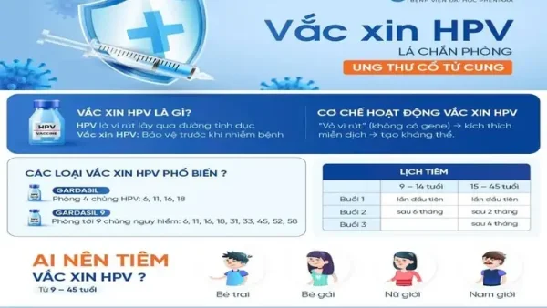Bệnh Tiêm La (lậu): Nguyên Nhân, Triệu Chứng Và Cách Phòng Ngừa Hiệu Quả