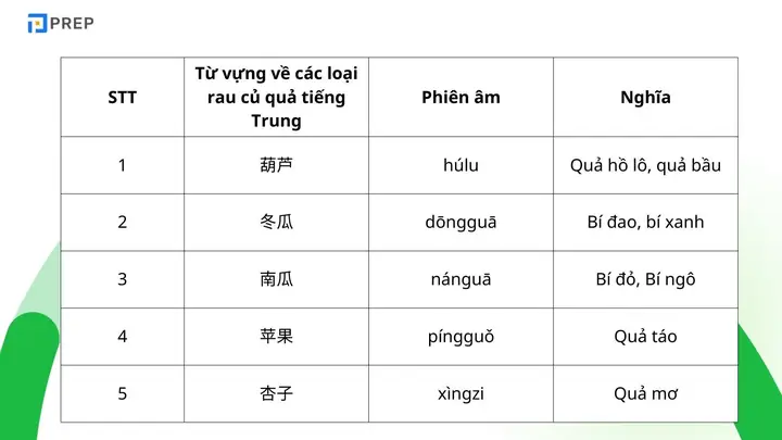 Bí Đao Tiếng Trung Là Gì? Dịch Và Cách Phát Âm Chuẩn