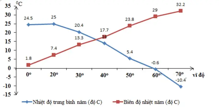 Biên Độ Hô Hấp Là Gì? Các Chỉ Số Bình Thường Và Yếu Tố Ảnh Hưởng