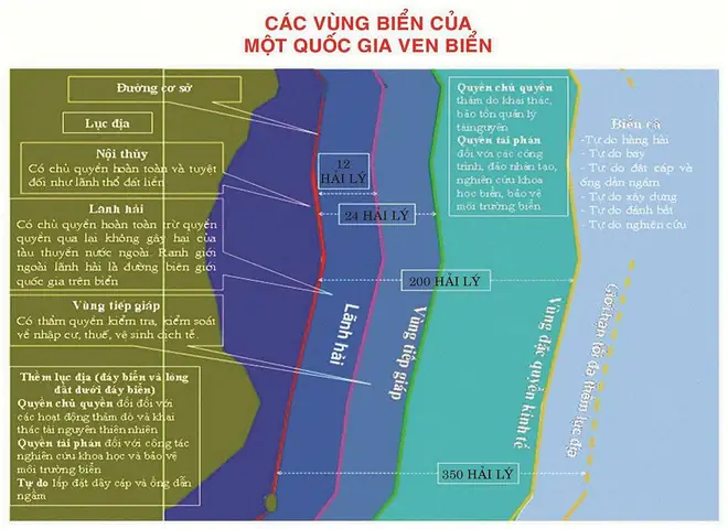 Biên Giới Quốc Gia Trên Biển Là Gì? Khái Niệm, Cách Xác Định Và Quy Định Pháp Lý