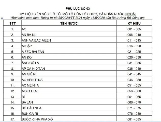 Biển Số Xe NN Là Gì? Ý Nghĩa, Quy Định Và Phân Biệt Với Các Loại Biển Số Khác