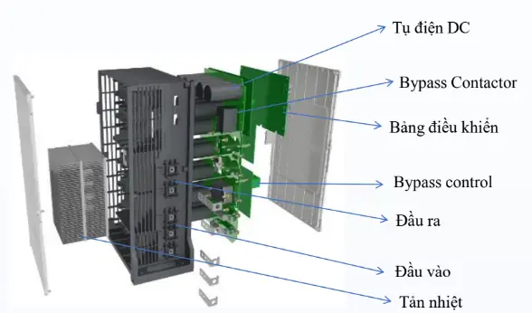 Biến Tần Trung Thế Là Gì? Cấu Tạo, Nguyên Lý Hoạt Động & Ứng Dụng Chi Tiết