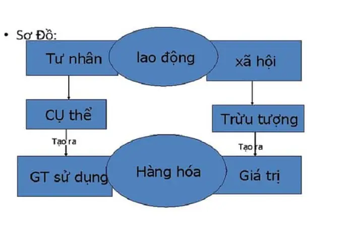 Biểu Hiện Của Giá Trị Hàng Hóa Là Gì? Định Nghĩa, Bản Chất & Yếu Tố Quyết Định