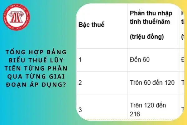 Biểu Lũy Tiến Từng Phần Là Gì? Cách Tính Thuế TNCN Theo Quy Định Mới Nhất