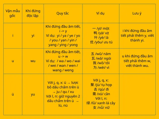 Biểu Mẫu Tiếng Trung Là Gì? Tìm Hiểu Chữ Hán, Cách Phát Âm & Ý Nghĩa