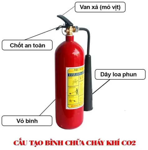 Bình Chữa Cháy MT3 Là Gì? Đặc Điểm, Cách Sử Dụng & Lưu Ý Chi Tiết