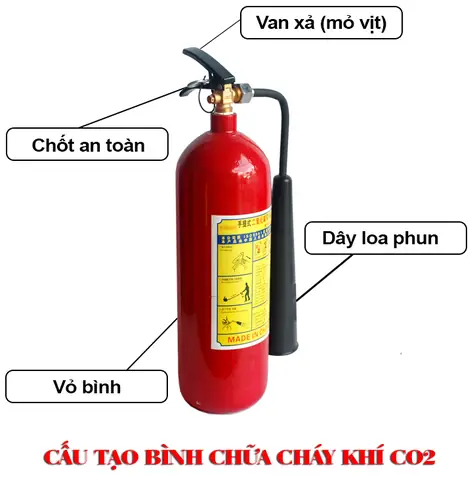 Bình Chữa Cháy MT3 Là Gì? Đặc Điểm, Cách Sử Dụng & Lưu Ý Chi Tiết
