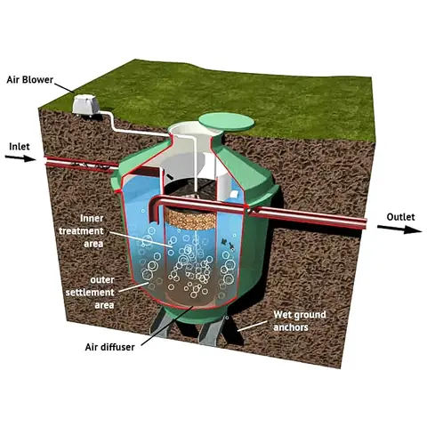 Biodigester Là Gì? Cấu Tạo, Nguyên Lý Hoạt Động Và Ứng Dụng Thực Tế