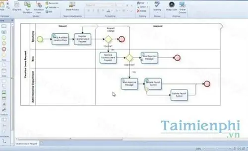 Bizagi Là Gì? Khám Phá Công Cụ Mô Hình Hóa Quy Trình Kinh Doanh BPMN