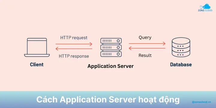 Microsoft Biztalk Server Là Gì? Chức Năng, Lợi Ích Và Ứng Dụng Chi Tiết